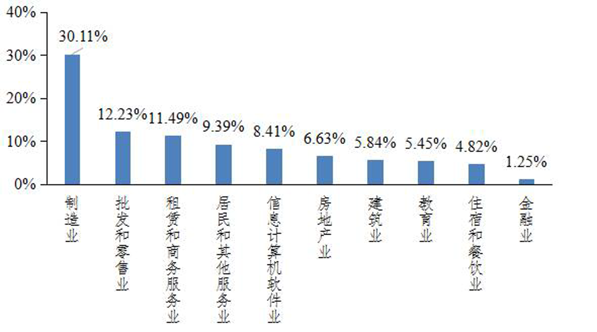 诚轩拍卖行